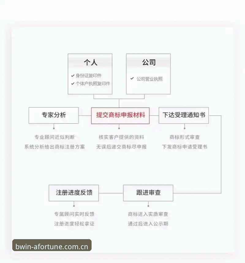 BWIN注册 3个关键维度解析BWIN注册流程:从入口选择到尊享体验的完整路径