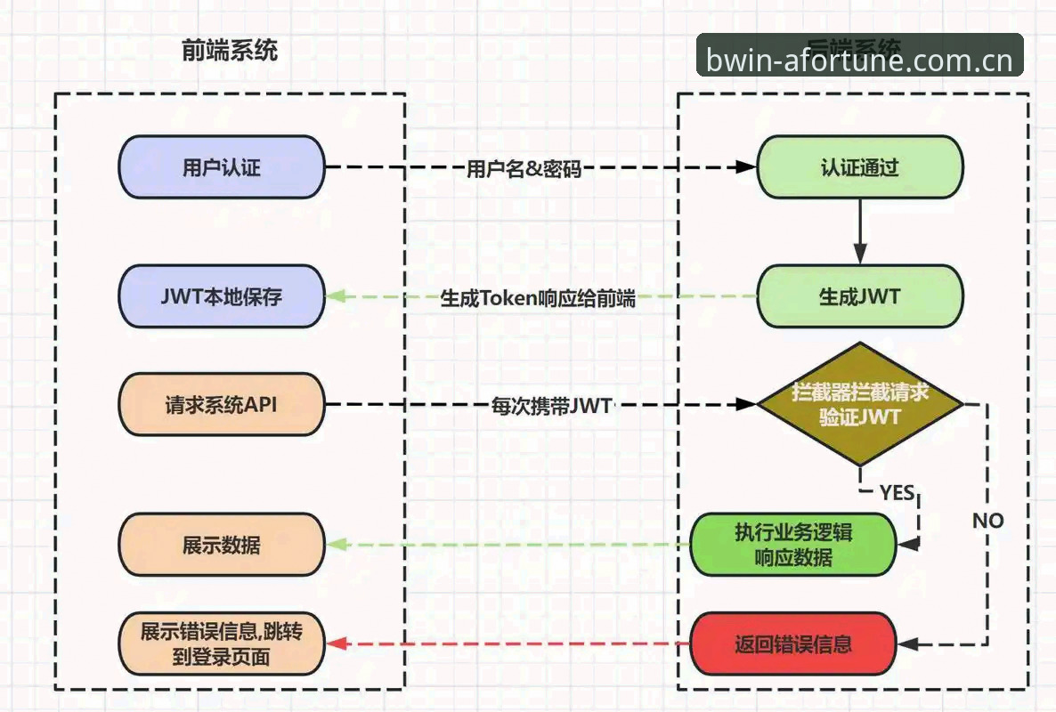 BWIN注册 3个关键维度解析BWIN注册流程:从入口选择到尊享体验的完整路径