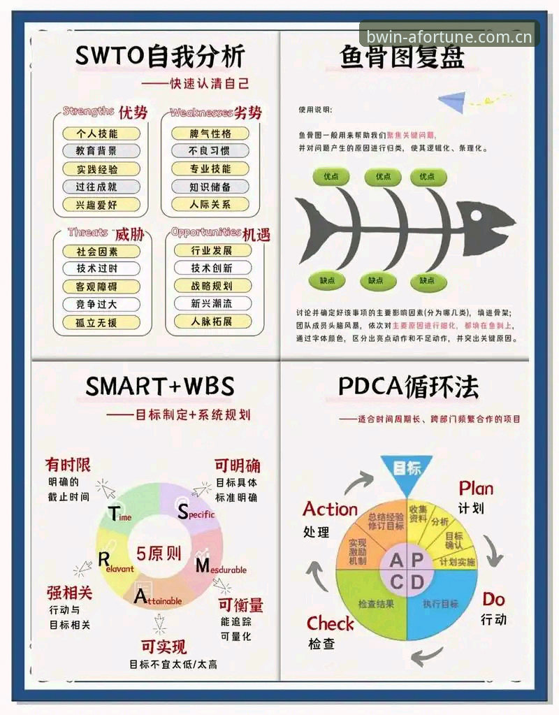 BWIN活动实操指南：掌握v2.3.0新特性与提现技巧