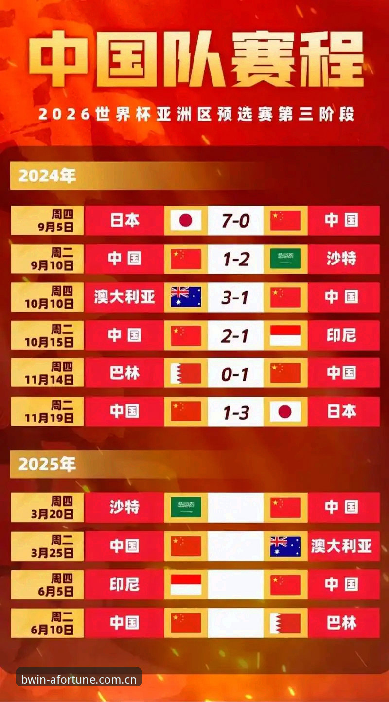 BWIN最新版本攻略 2030年世界杯扩军66队实用指南:中国男足新机遇与观赛必备知识